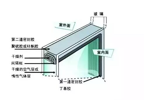 鋁合金門窗的中空玻璃為什么會結霧？